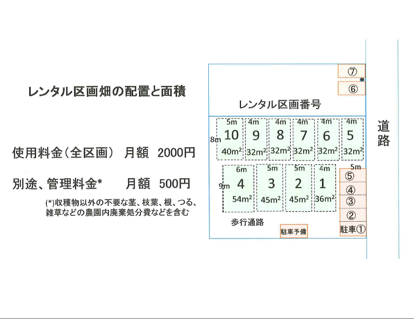 [貸農園]みんなのファーム